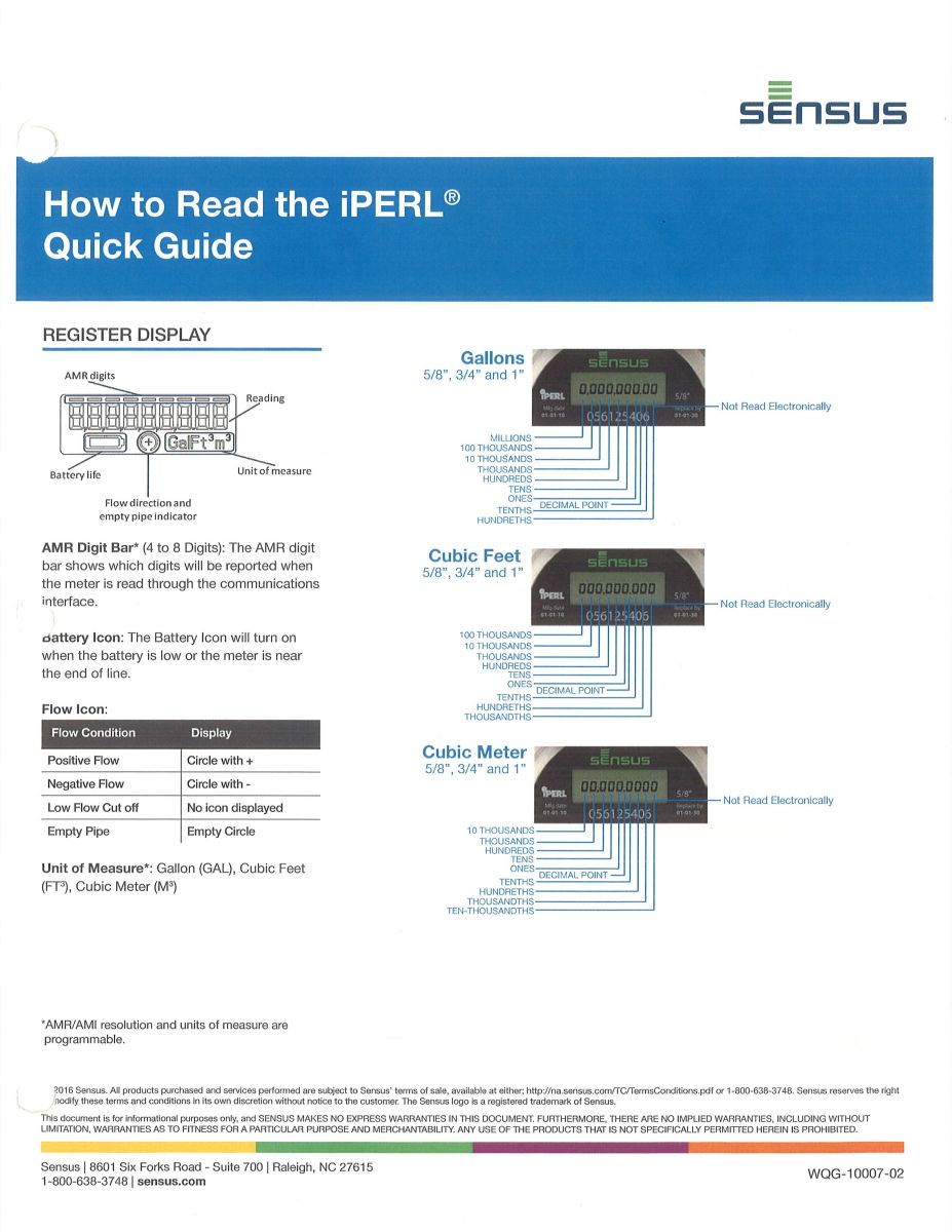 How to read IPerl meter